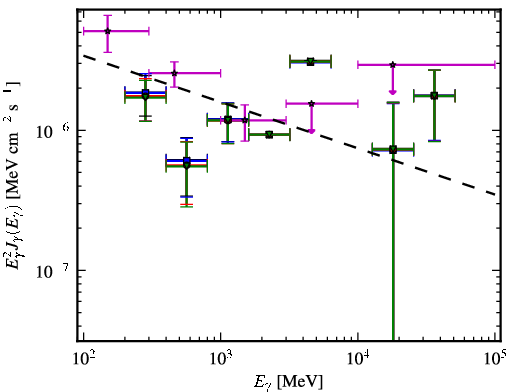 Spectra for 1FGL_J0024.6+0346