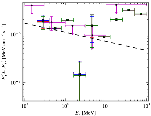Spectra for 1FGL_J0028.9-7028