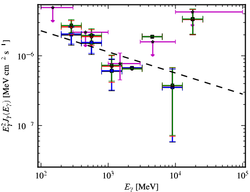 Spectra for 1FGL_J0038.0+1236