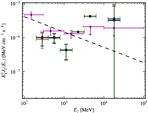 Spectra for 1FGL_J0038.4-2504
