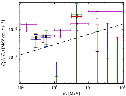 Spectra for 1FGL_J0038.6+2048