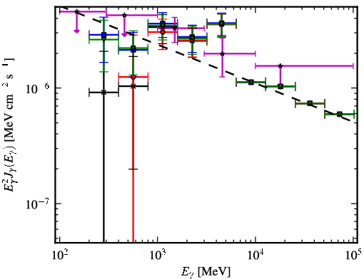 Spectra for 1FGL_J0038.6+6306
