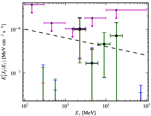Spectra for 1FGL_J0039.2+4331