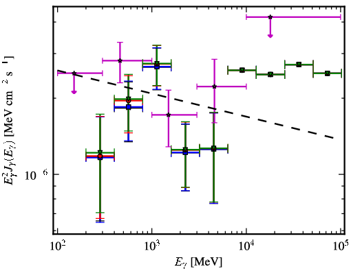 Spectra for 1FGL_J0043.6+3424