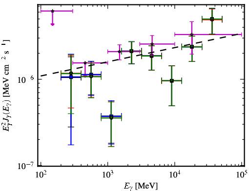 Spectra for 1FGL_J0045.3+2127