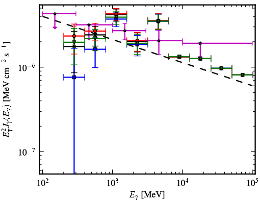 Spectra for 1FGL_J0046.8+5658