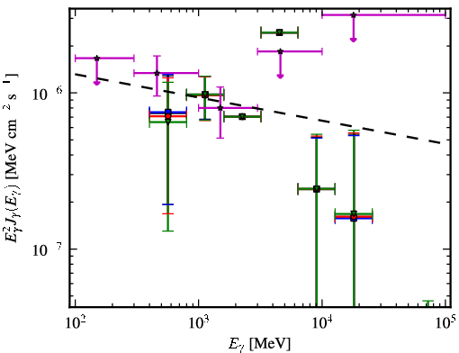 Spectra for 1FGL_J0047.3-2512