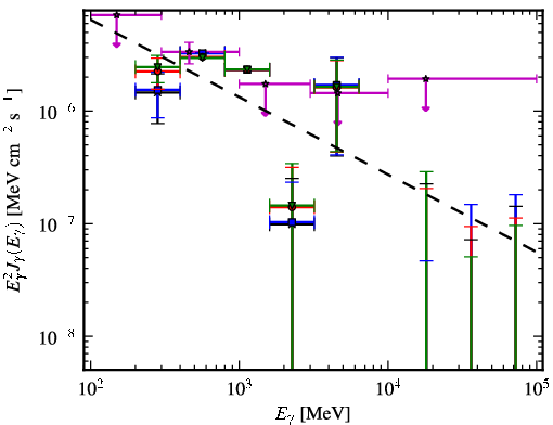 Spectra for 1FGL_J0048.0-8412