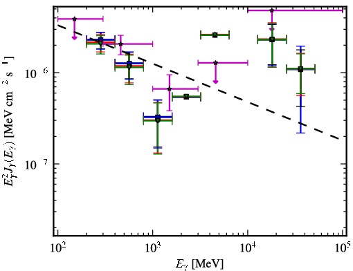 Spectra for 1FGL_J0049.8-5738