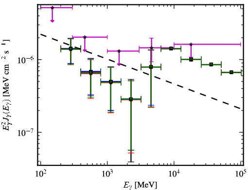 Spectra for 1FGL_J0050.0-0446