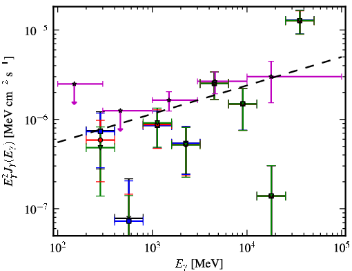 Spectra for 1FGL_J0051.4-6242