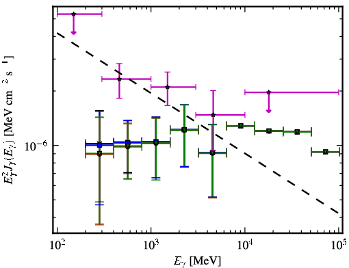 Spectra for 1FGL_J0058.0+3314