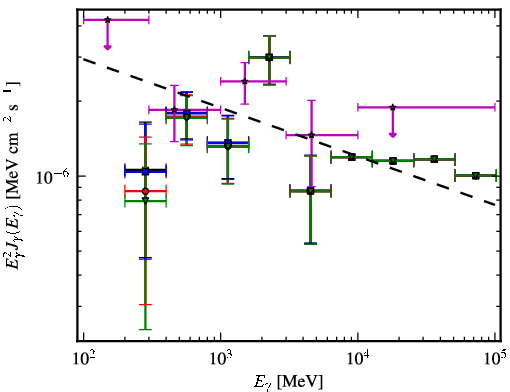 Spectra for 1FGL_J0101.0-6423