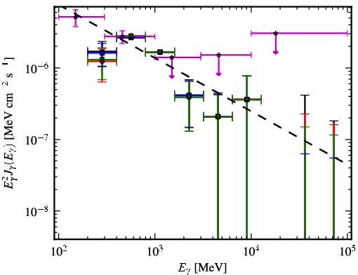 Spectra for 1FGL_J0102.2+4223