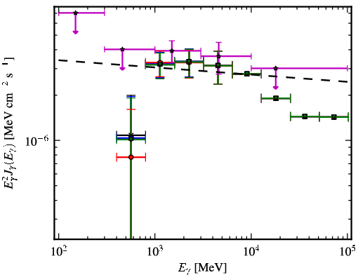 Spectra for 1FGL_J0106.7+4853