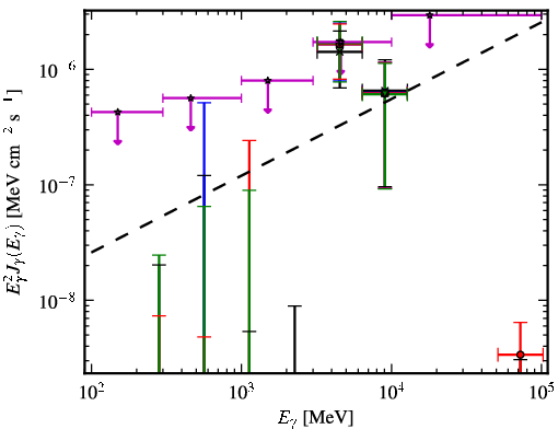 Spectra for 1FGL_J0110.0-4023