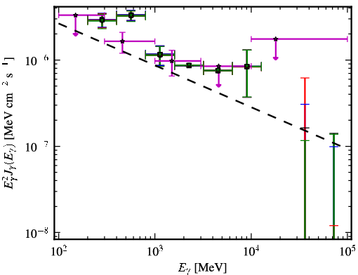Spectra for 1FGL_J0115.5-1132