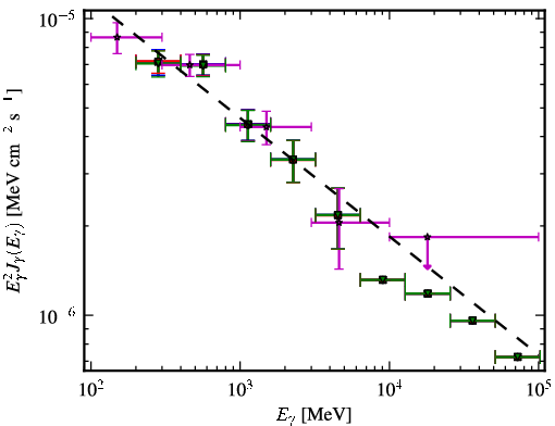 Spectra for 1FGL_J0118.7-2137