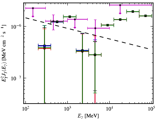 Spectra for 1FGL_J0124.6-0616