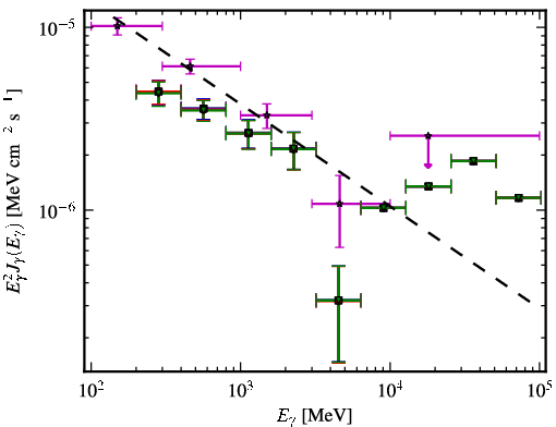 Spectra for 1FGL_J0132.6-1655