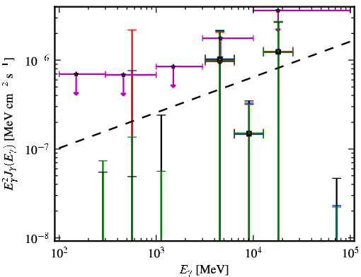 Spectra for 1FGL_J0136.3-2220