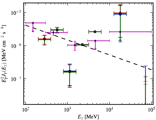 Spectra for 1FGL_J0137.5-2428