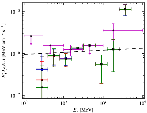 Spectra for 1FGL_J0143.9-5845
