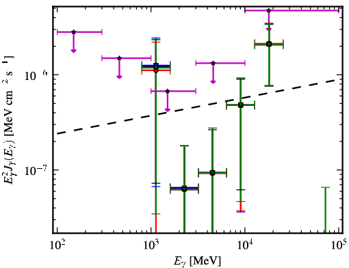 Spectra for 1FGL_J0147.4+1547