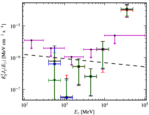 Spectra for 1FGL_J0155.0+4433