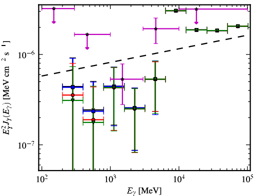 Spectra for 1FGL_J0157.0-5259