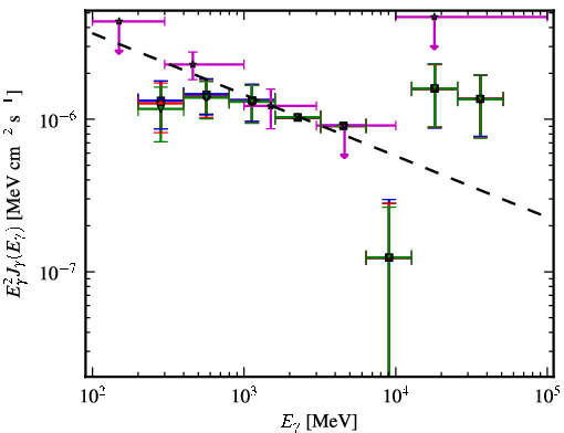 Spectra for 1FGL_J0158.0-3931