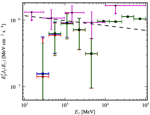 Spectra for 1FGL_J0159.7-2741