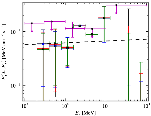 Spectra for 1FGL_J0202.1+0849