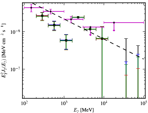 Spectra for 1FGL_J0205.0-1702