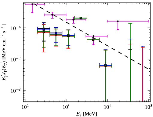 Spectra for 1FGL_J0205.3+3217