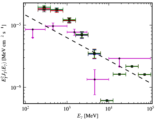 Spectra for 1FGL_J0205.6+6449
