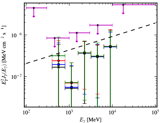 Spectra for 1FGL_J0208.6+3522