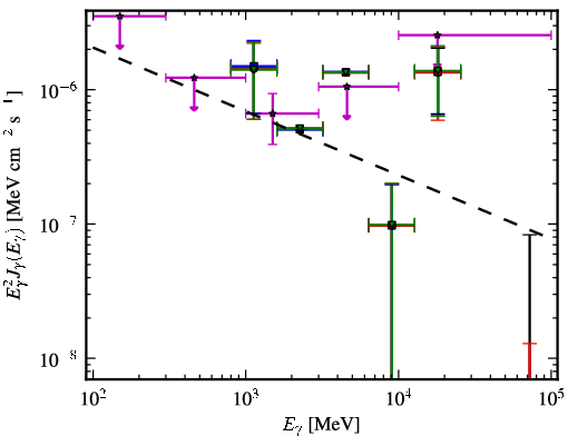 Spectra for 1FGL_J0217.0-0829