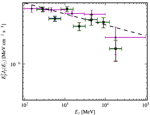 Spectra for 1FGL_J0217.9+0144