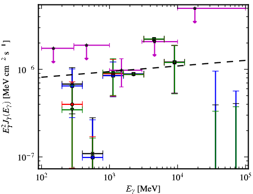 Spectra for 1FGL_J0217.9-6630