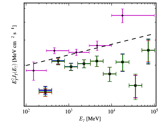 Spectra for 1FGL_J0222.6+4302