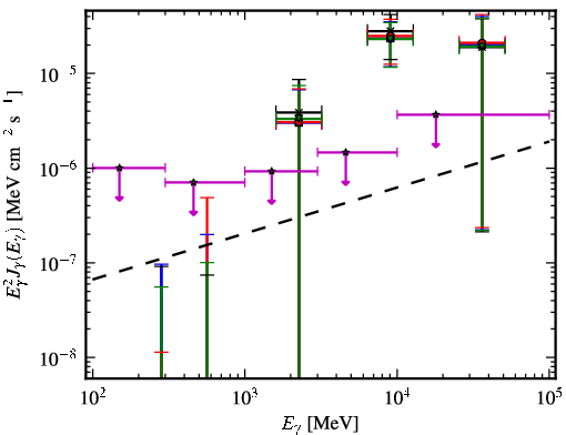 Spectra for 1FGL_J0223.0-1118