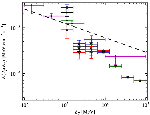 Spectra for 1FGL_J0224.0+6201c