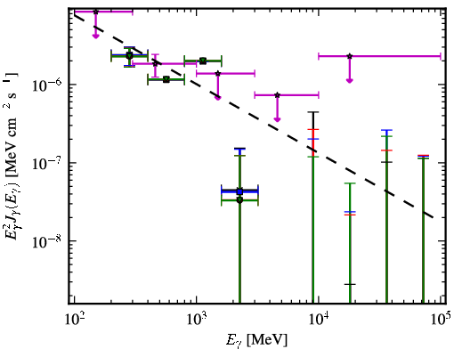 Spectra for 1FGL_J0226.0+3922
