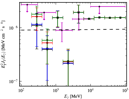 Spectra for 1FGL_J0226.3+0937