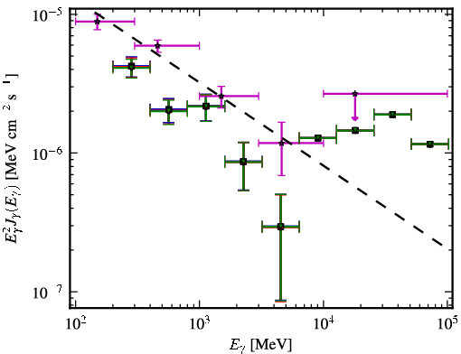 Spectra for 1FGL_J0229.3-3644