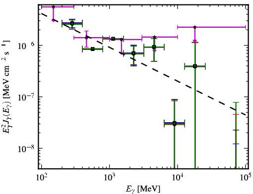 Spectra for 1FGL_J0238.3-6132