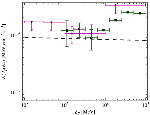 Spectra for 1FGL_J0238.6-3117
