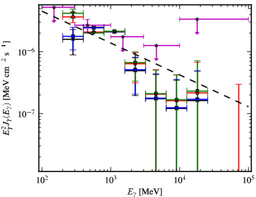 Spectra for 1FGL_J0245.4+2413