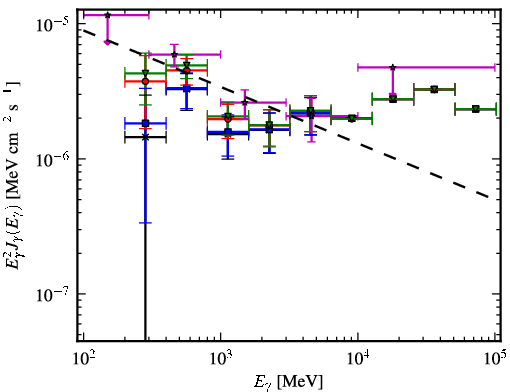 Spectra for 1FGL_J0254.2+5107